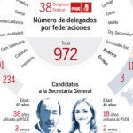 Chacón saca músculo