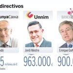 Más de la mitad de la banca se verá obligada a fusionarse