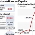 Empleo bonificará la contratación de los empleados del hogar
