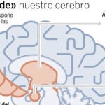 La era de la duda