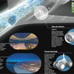 Los aviones del futuro: sin ventanas ni emisiones de CO2