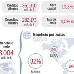 González cree que sólo quedarán 6 o 7 entidades grandes
