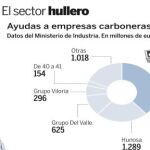Hunosa diseña un ajuste para no despedir a un solo minero