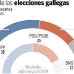Descargue el gráfico en documentos adjuntos