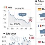 El mercado bendice el pacto del euro