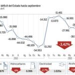 Las cuentas públicas