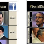 SocialDictador
