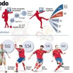 Los números dan la razón a España