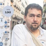Centro y Carabanchel: distritos desahucio