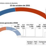 Radiografía del voto