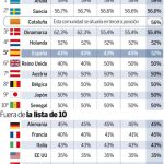 Consulte el gráfico completo en documentos relacionados