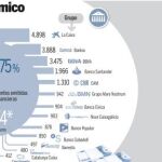 Preferentes un problema aún de 5600 millones