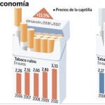 DESCARGUE EL GRÁFICO COMPLETO EN «CONTENIDOS RELACIONADOS»