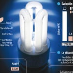 Industria: Gobernar es decidir por José Manuel Soria