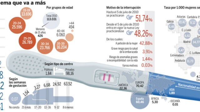 El aborto no es prioritario