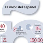 DESCARGUE EL GRÁFICO COMPLETO EN «CONTENIDOS RELACIONADOS»