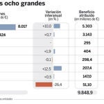 DESCARGUE EL GRÁFICO COMPLETO EN «CONTENIDOS RELACIONADOS»