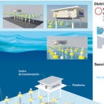 Inventos: La innovación tecnológica al servicio de la eficiencia energética