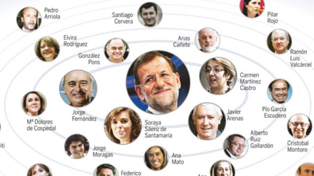 DESCARGUE EL GRÁFICO COMPLETO EN «CONTENIDOS RELACIONADOS»