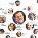DESCARGUE EL GRÁFICO COMPLETO EN «CONTENIDOS RELACIONADOS»