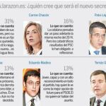 Encuesta