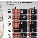 «Que no le dejen espacios»