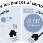 Ni un euro más para sanear la banca