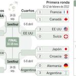 España encuentra pareja