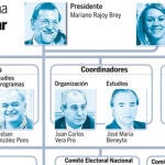 Cospedal logra una dirección sin ministros y comparte poder con Arenas