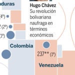 DESCARGUE EL GRÁFICO COMPLETO EN «CONTENIDOS RELACIONADOS»