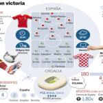 España elige su destino