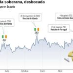 La crisis de la deuda soberana, desbocada