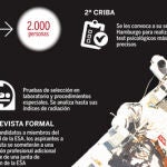 Cola para ser astronauta