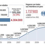 Descargue el gráfico en documentos adjuntos
