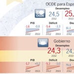 Previsiones económicas