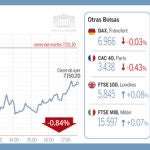 Economía levantará el tope salarial en bancos con ayudas