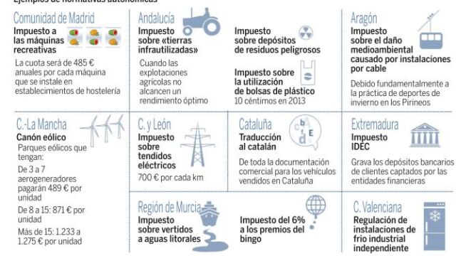 Las empresas operarán en toda España con una única licencia