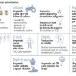 Las empresas operarán en toda España con una única licencia