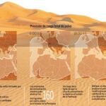 El polvo africano nubla la atmósfera