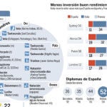 DESCARGUE EL GRÁFICO COMPLETO EN «CONTENIDOS RELACIONADOS»