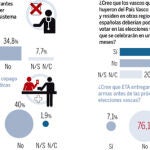 Sanidad / Terrorismo