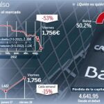 Los ocho días que sacudieron Bankia por José Ramón Pin