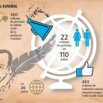 El español tiene futuro: EE UU será el segundo país donde mas se hable