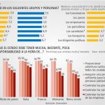 La política que ¿merecemos?