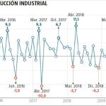 Índice general de producción industrial