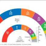 Elecciones: el bloqueo se agudiza