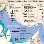 La incógnita militar iraní