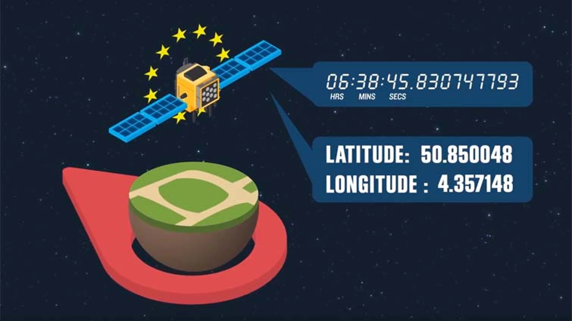 Los 26 satélites que conforman el sistema Galileo de navegación han dejado de funcionar.