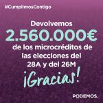 Cartel con el que la formación anuncia la devolución del dinero