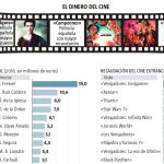 Hollywood, o el amo del cine